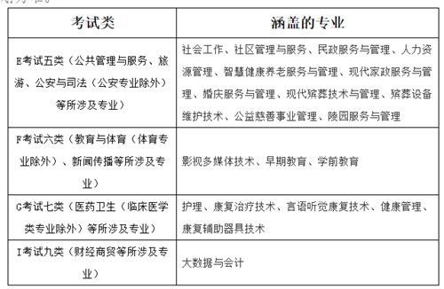 北京社会管理职业学院2022年河北省单招招生简章