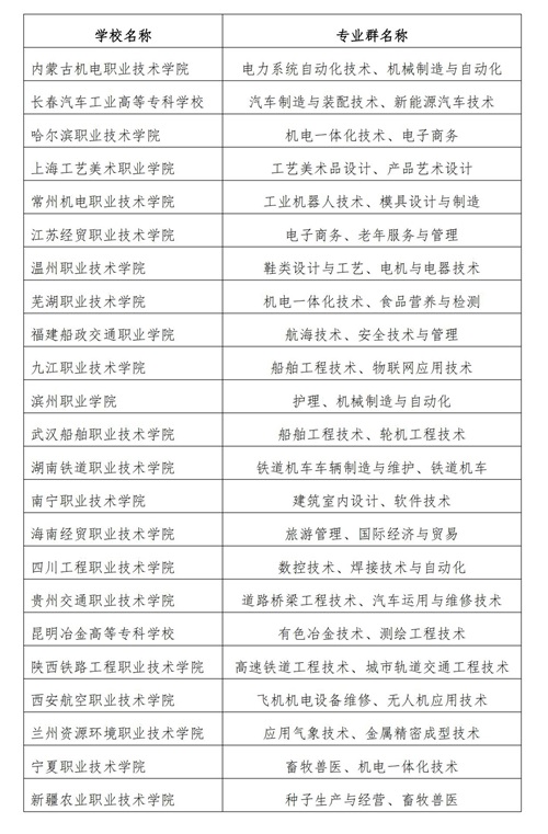 常用职业教育政策手册2022年2月版_145_看图王